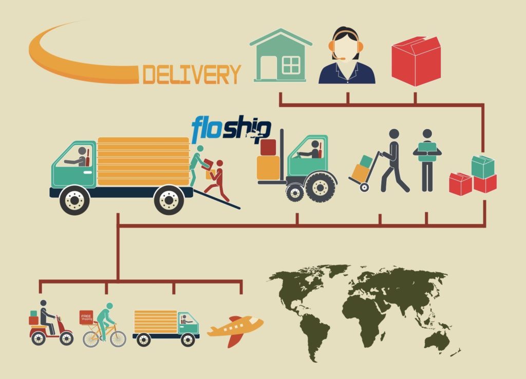 Using eCommerce Fulfillment Services- Floship