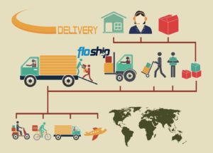 Using eCommerce Fulfillment Services- Floship