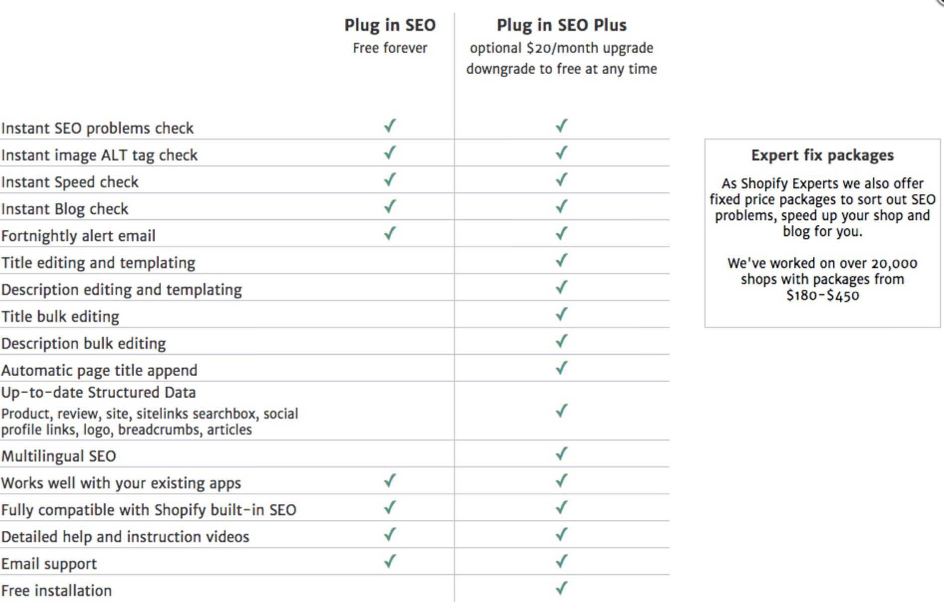 SEO Plugin for Shopify