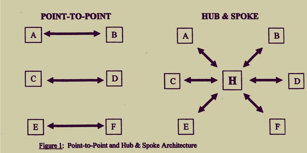 CrossDocking The World's Most Underutilized Logistic Hack