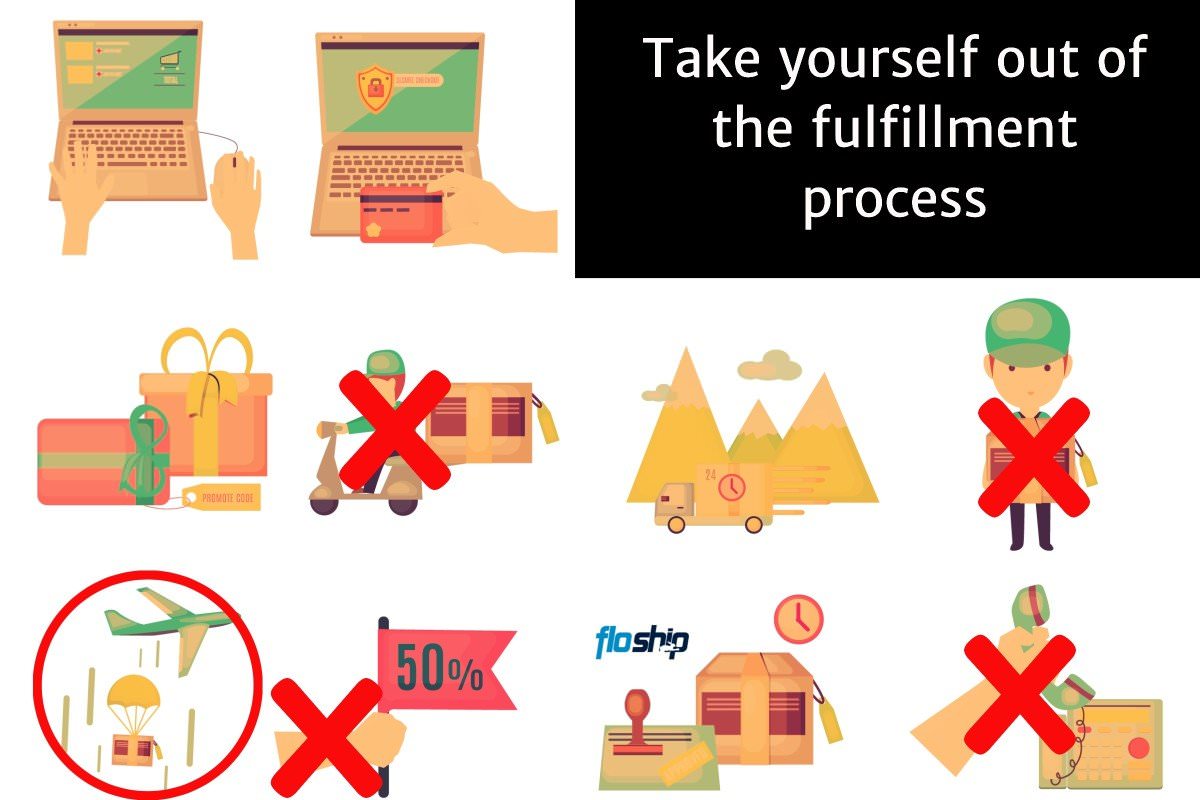 Shopify Dropship Integration Floship