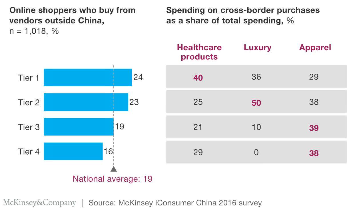 iConsumer ecommerce China 2016 survey