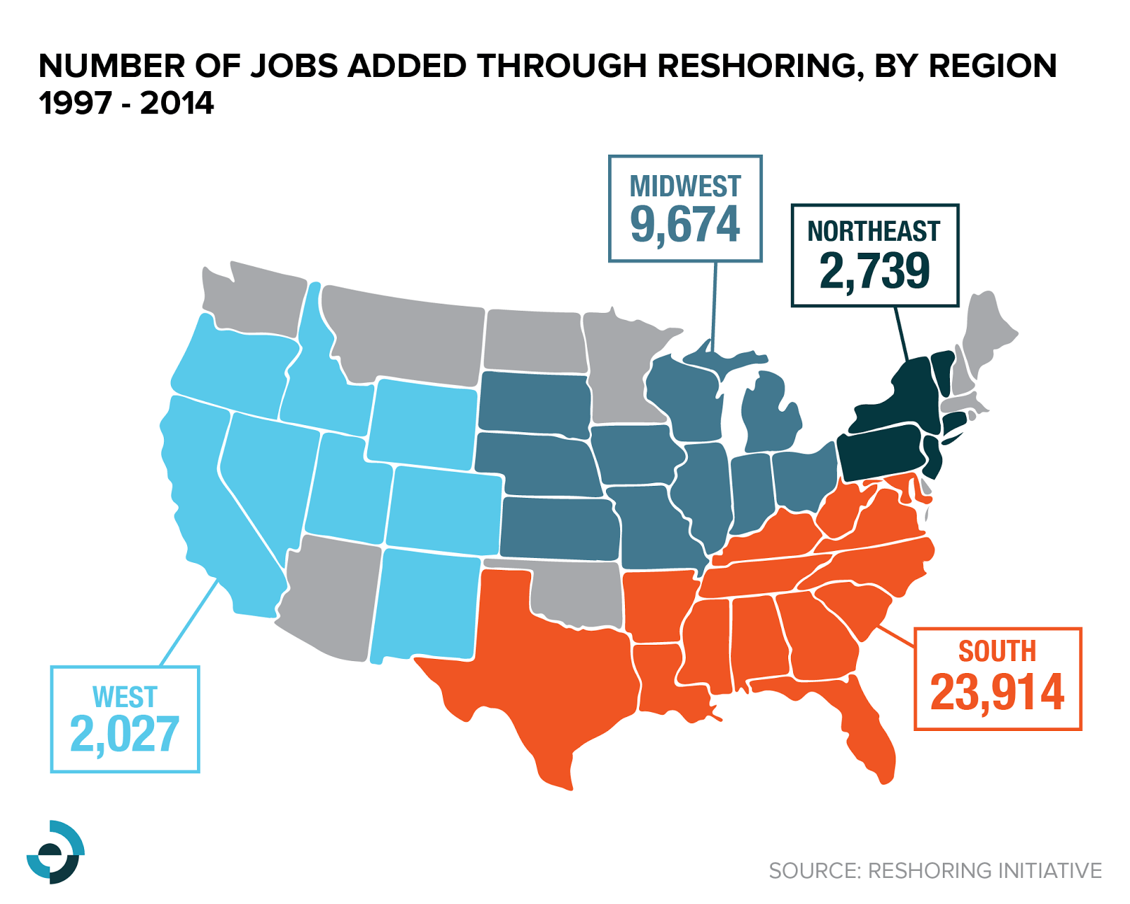number of jobs added through reshoring