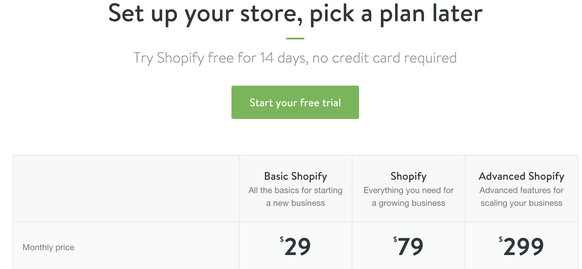 shopify pricing