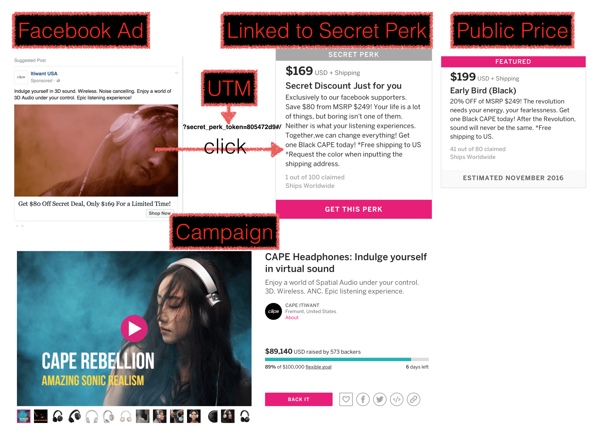 Facebook Ad to Secret Perk Example
