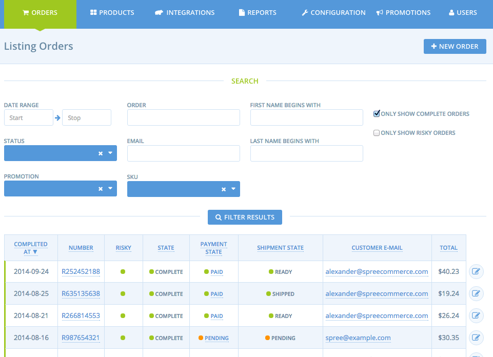 best ecommerce platform spree commerce