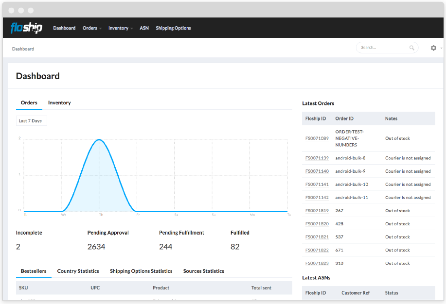 Fulfillment Portal Dashboard