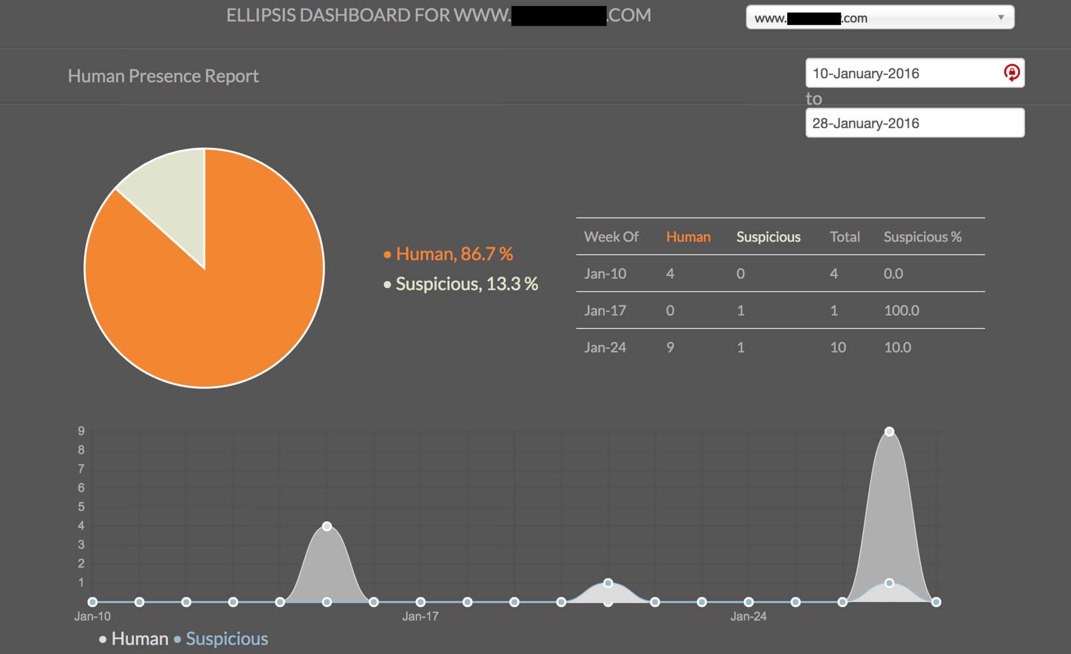 Human Presence Shopify plugin