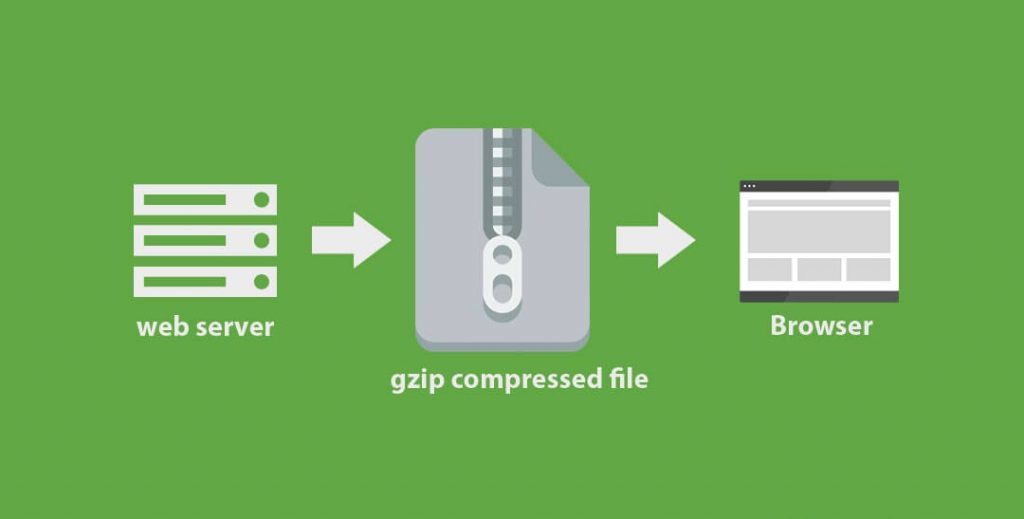 gZIP your website pages
