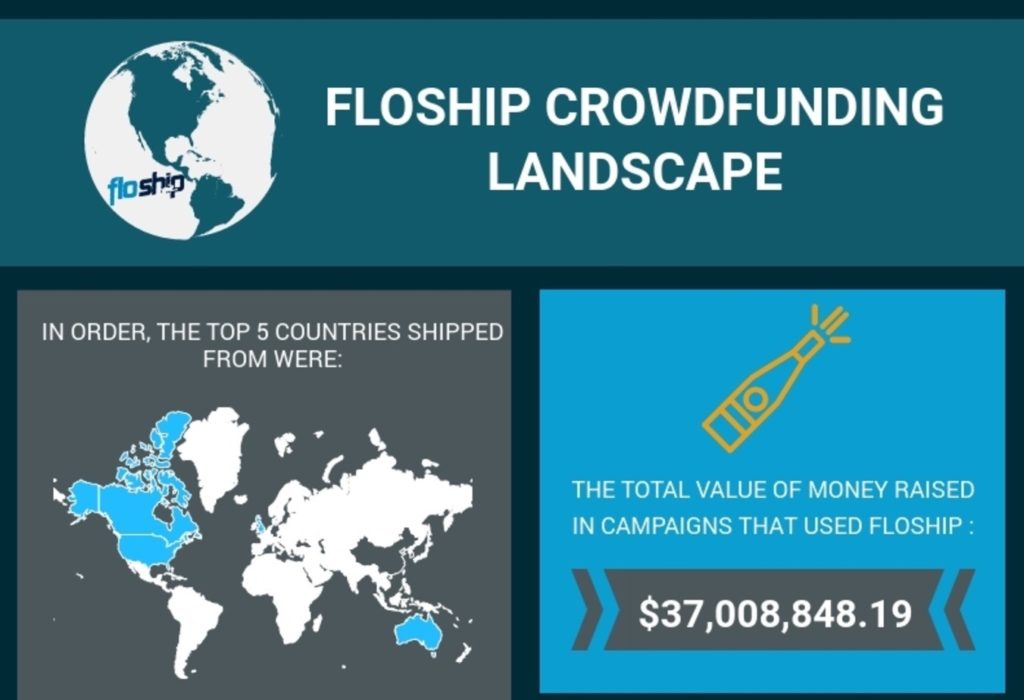 Floship World Crowdfunding Map deliveries- Floship