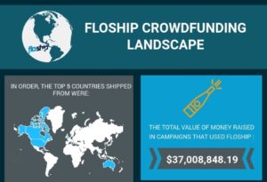 Floship World Crowdfunding Map deliveries- Floship
