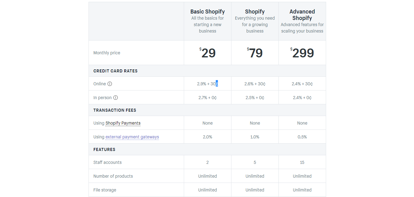 Shopify subscription options