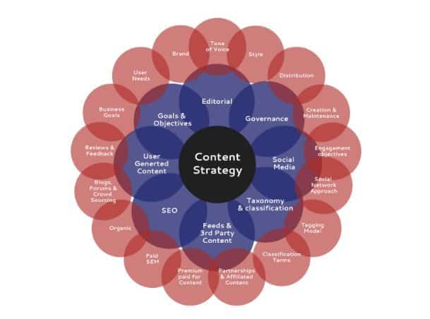 eCommerce Site Audit