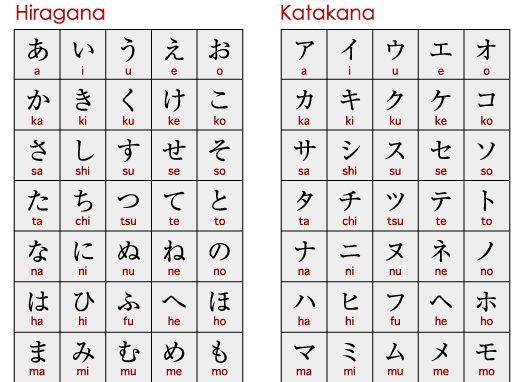 Succeed In The Japanese Market With Quality Translations Floship Succeed In The Japanese Market With Quality Translations Floship