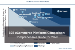 B2b Ecommerce Platforms - Floship