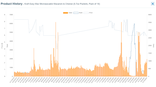 Online Grocery Shopping Brand Product History