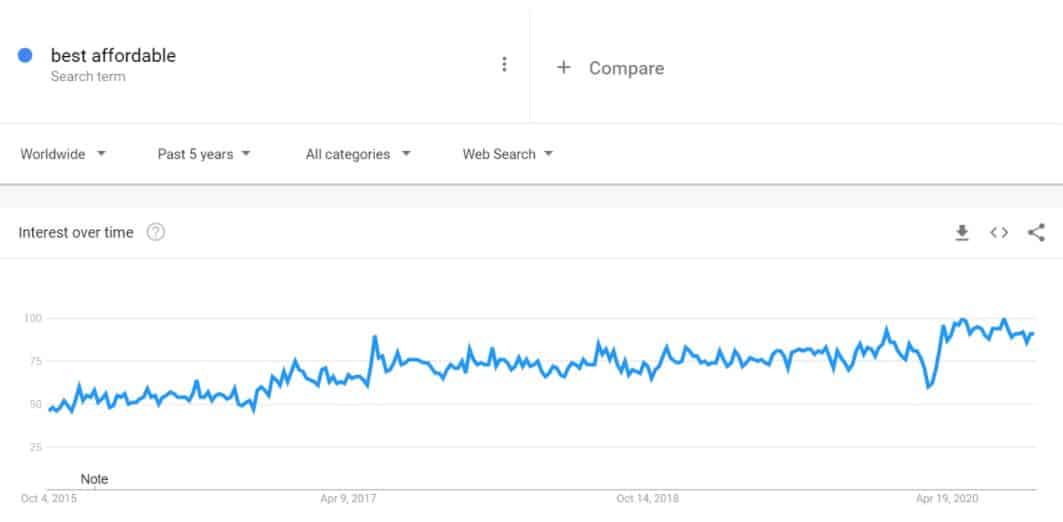 Ecommerce Peak Season Shipping Ecommerce Trends