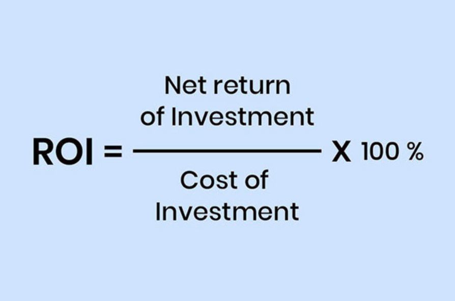 ROI Formula Ecommerce