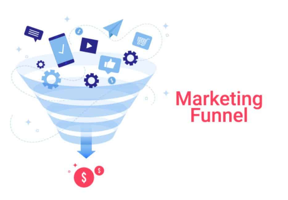 Marketing Funnel Ecommerce Store