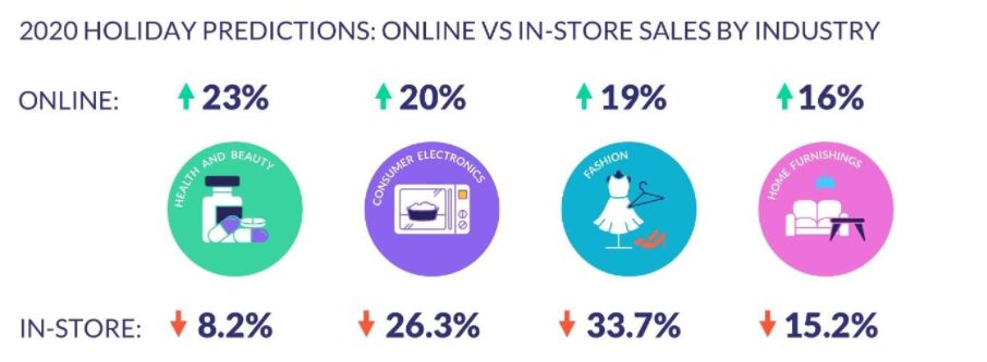 New Tech Changes Consumer Purchasing Behavior