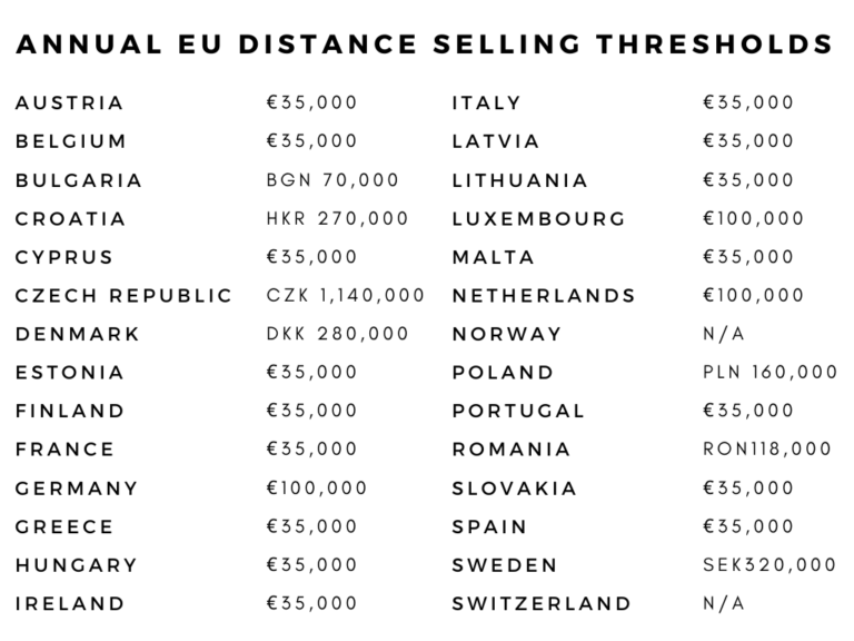 How Will EU’s VAT Reforms Impact On Your Business? Floship
