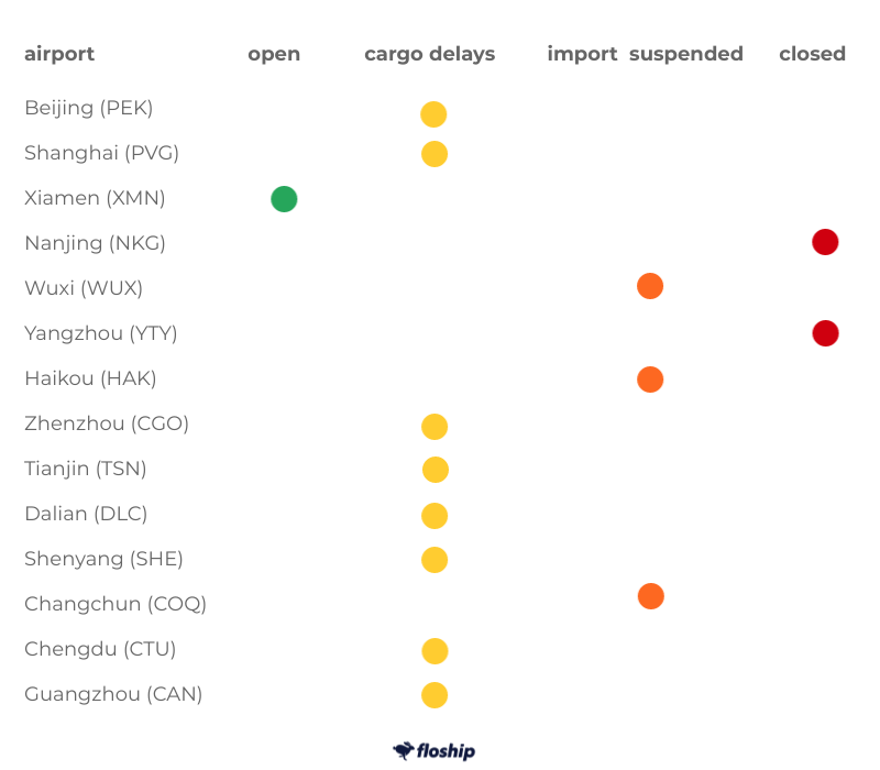 Cargo disruption at major Chinese airports due to COVID-19 regulations. Cargo disruption at major Chinese airports due to COVID-19 regulations.