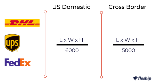 volumetric weight guideline for UPS, Fedex & DHL