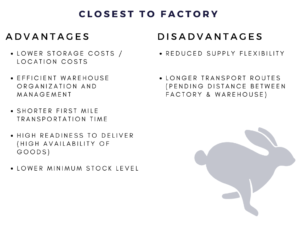 Closest To Factory Analysis