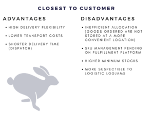 Closest To Customer Analysis