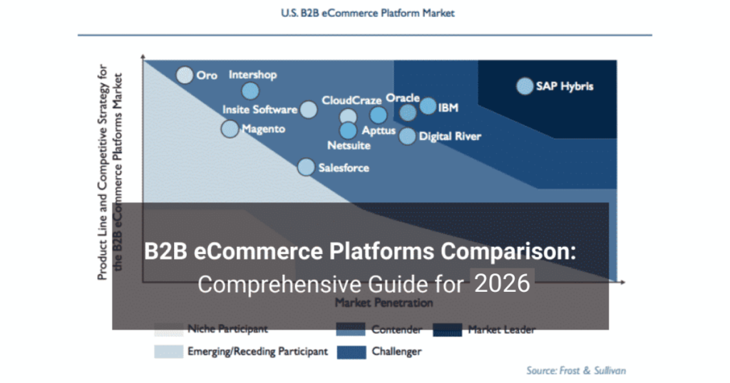 Market map of U.S. B2B eCommerce platforms for 2026, showing positions and categories (leaders, challengers, contenders).